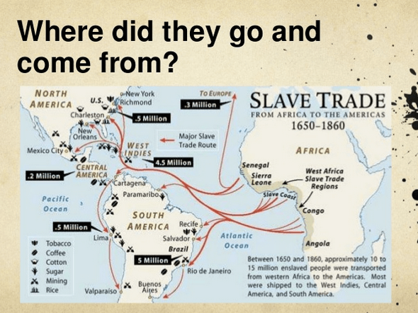 Esclavitud